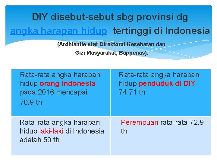 DIY disebut-sebut sbg provinsi dg angka harapan hidup tertinggi di Indonesia (Ardhiantie staf Direktorat