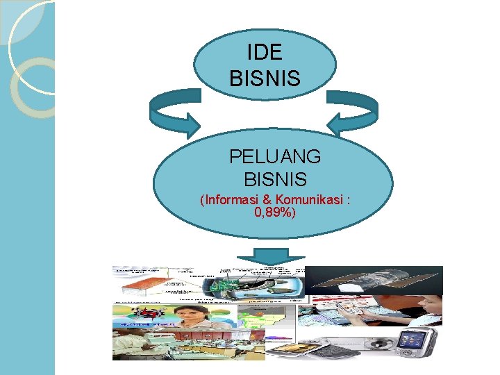 IDE BISNIS PELUANG BISNIS (Informasi & Komunikasi : 0, 89%) 