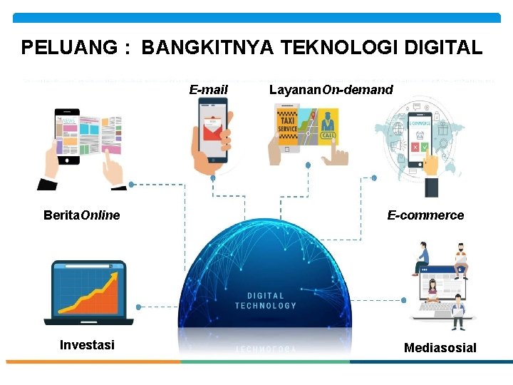 PELUANG : BANGKITNYA TEKNOLOGI DIGITAL E-mail Berita. Online Investasi Layanan. On-demand E-commerce Mediasosial 