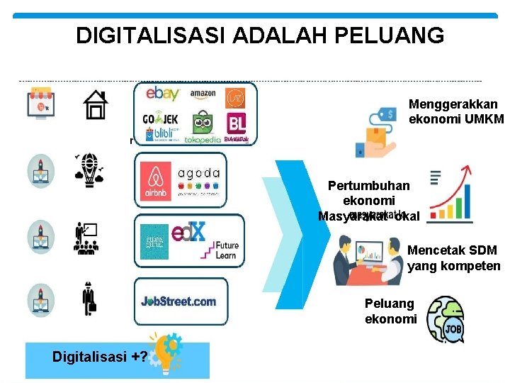 DIGITALISASI ADALAH PELUANG Menggerakkan ekonomi UMKM Pertumbuhan ekonomi Masyarakat okal Mencetak SDM yang kompeten