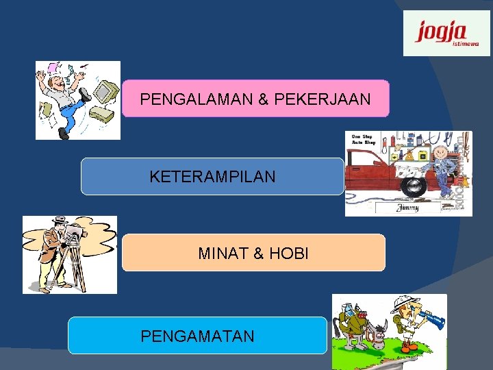 PENGALAMAN & PEKERJAAN KETERAMPILAN MINAT & HOBI PENGAMATAN 