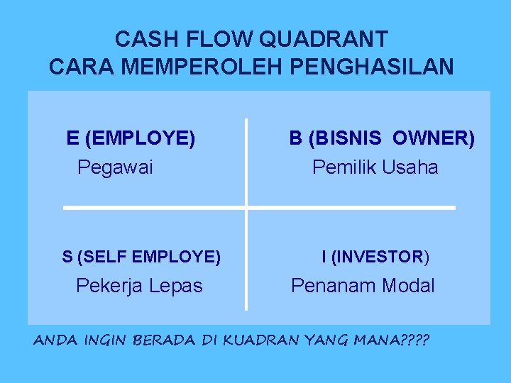 CASH FLOW QUADRANT CARA MEMPEROLEH PENGHASILAN E (EMPLOYE) Pegawai S (SELF EMPLOYE) Pekerja Lepas