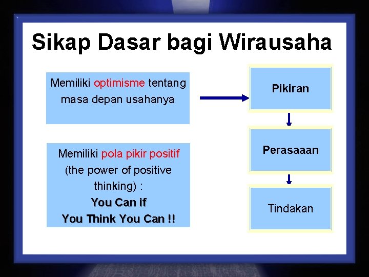 Sikap Dasar bagi Wirausaha Memiliki optimisme tentang masa depan usahanya Memiliki pola pikir positif