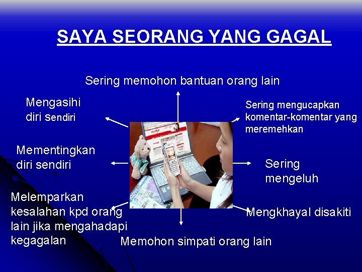 SAYA SEORANG YANG GAGAL Sering memohon bantuan orang lain Mengasihi diri sendiri Mementingkan diri