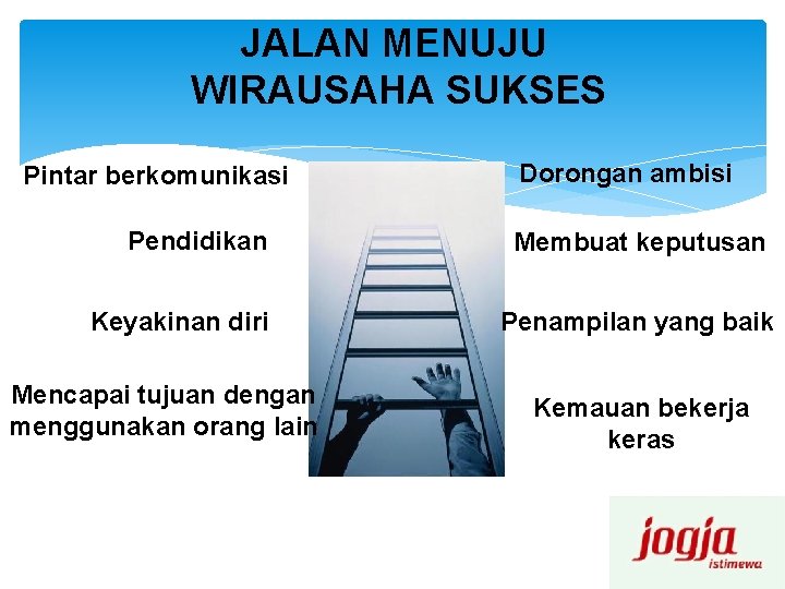 JALAN MENUJU WIRAUSAHA SUKSES Pintar berkomunikasi Pendidikan Keyakinan diri Mencapai tujuan dengan menggunakan orang