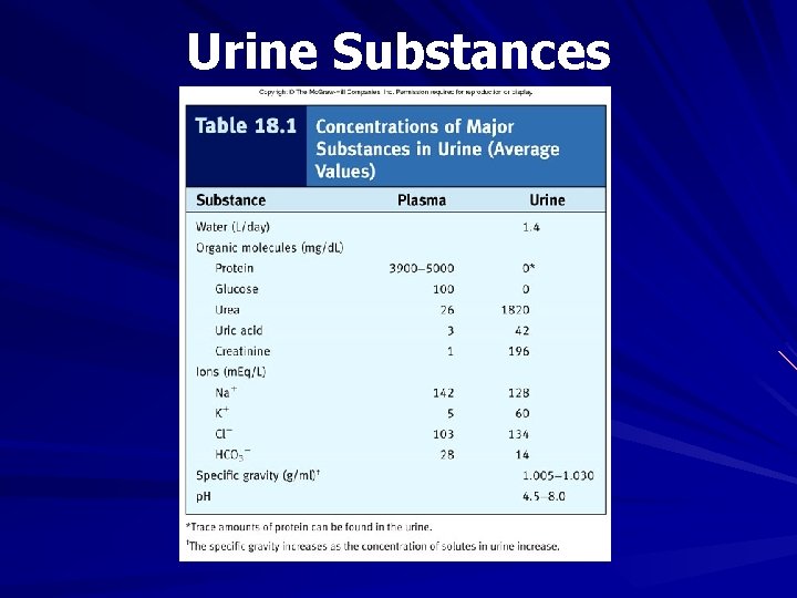 Urine Substances 