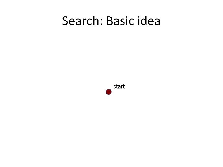 Search: Basic idea start 
