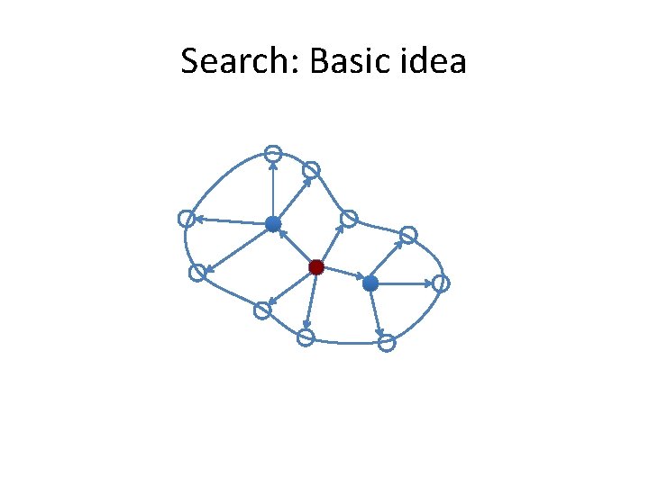 Search: Basic idea 