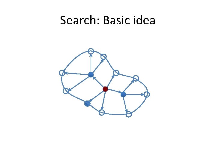 Search: Basic idea 