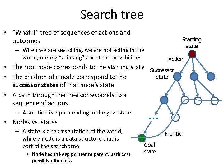 Search tree • “What if” tree of sequences of actions and outcomes Starting state