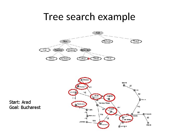 Tree search example Start: Arad Goal: Bucharest 