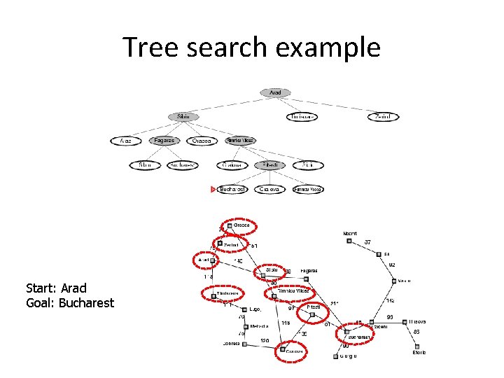 Tree search example Start: Arad Goal: Bucharest 