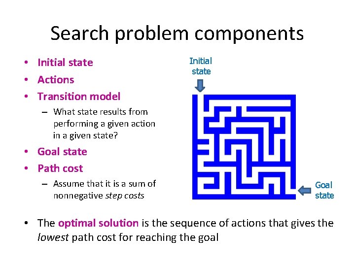 Search problem components • Initial state • Actions • Transition model Initial state –