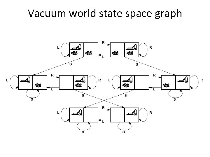 Vacuum world state space graph 