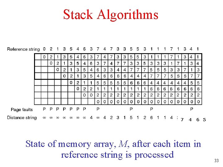 Stack Algorithms 7 4 6 5 State of memory array, M, after each item