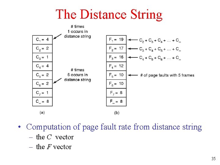 The Distance String • Computation of page fault rate from distance string – the