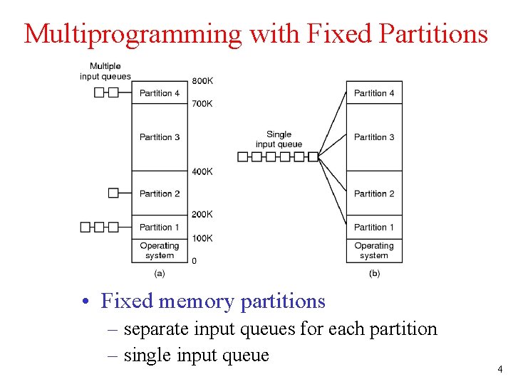 Multiprogramming with Fixed Partitions • Fixed memory partitions – separate input queues for each