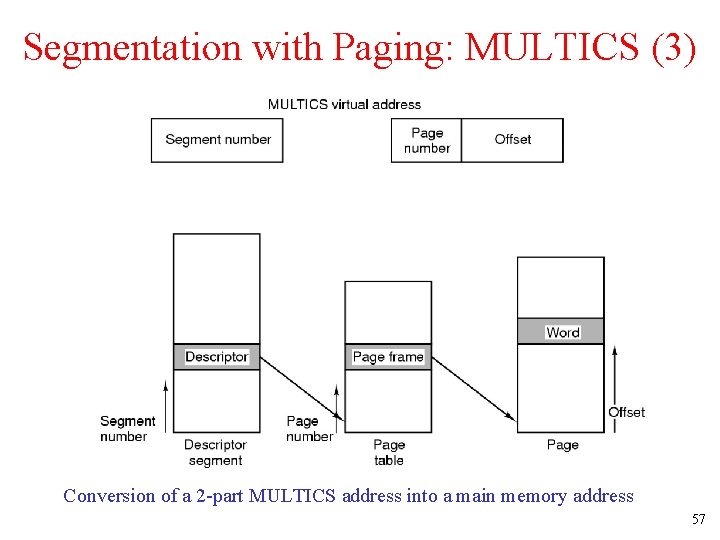 Segmentation with Paging: MULTICS (3) Conversion of a 2 -part MULTICS address into a