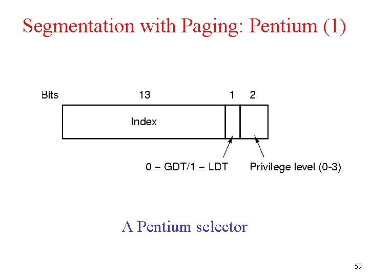 Segmentation with Paging: Pentium (1) A Pentium selector 59 