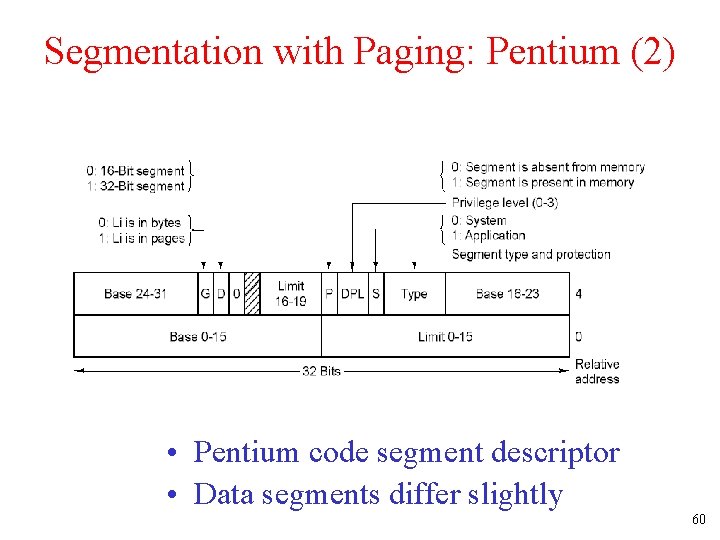 Segmentation with Paging: Pentium (2) • Pentium code segment descriptor • Data segments differ