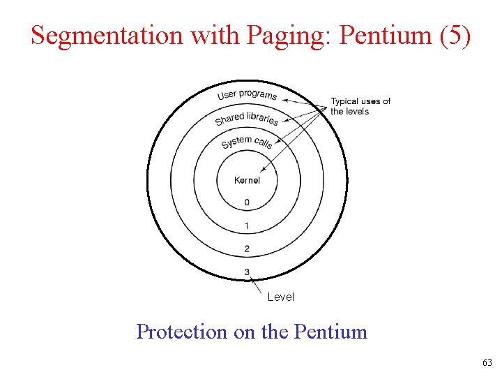 Segmentation with Paging: Pentium (5) Level Protection on the Pentium 63 