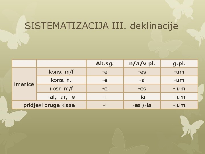 SISTEMATIZACIJA III. deklinacije Ab. sg. n/a/v pl. g. pl. kons. m/f -e -es -um SISTEMATIZACIJA III. deklinacije Ab. sg. n/a/v pl. g. pl. kons. m/f -e -es -um