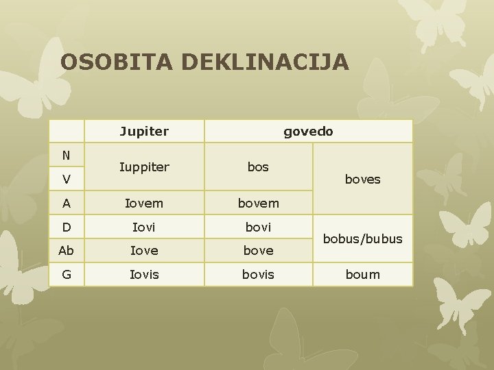 OSOBITA DEKLINACIJA Jupiter N govedo Iuppiter bos A Iovem bovem D Iovi bovi Ab OSOBITA DEKLINACIJA Jupiter N govedo Iuppiter bos A Iovem bovem D Iovi bovi Ab