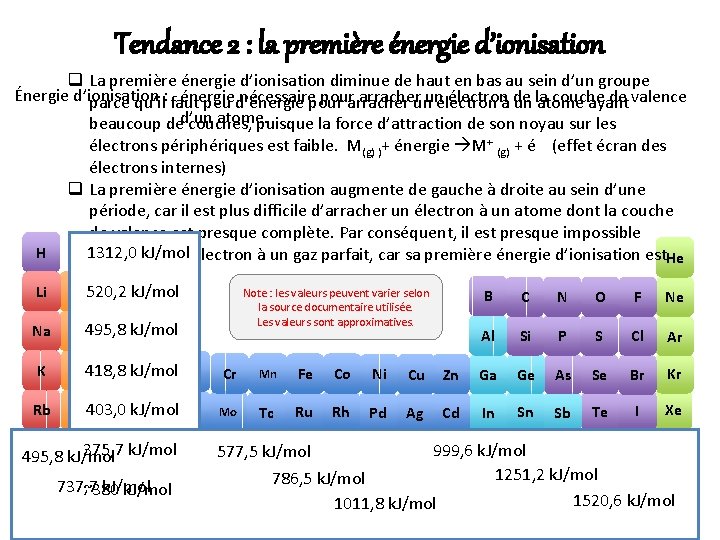 Tendance 2 : la première énergie d’ionisation q La première énergie d’ionisation diminue de