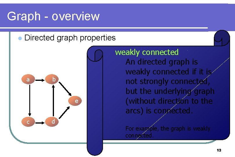 Graph - overview l Directed graph properties a b e c d weakly connected Graph - overview l Directed graph properties a b e c d weakly connected
