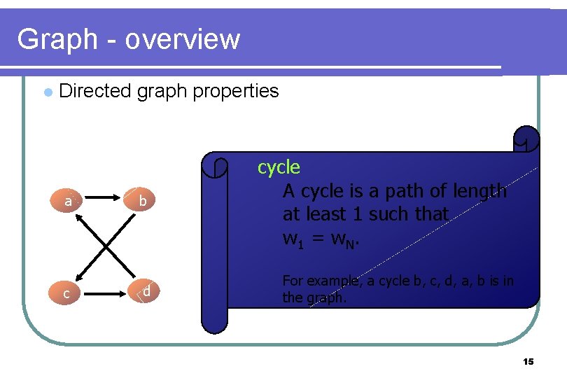 Graph - overview l Directed graph properties a c b d cycle A cycle Graph - overview l Directed graph properties a c b d cycle A cycle