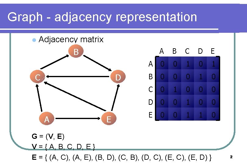 Graph - adjacency representation l Adjacency matrix A B C D E A 0 Graph - adjacency representation l Adjacency matrix A B C D E A 0