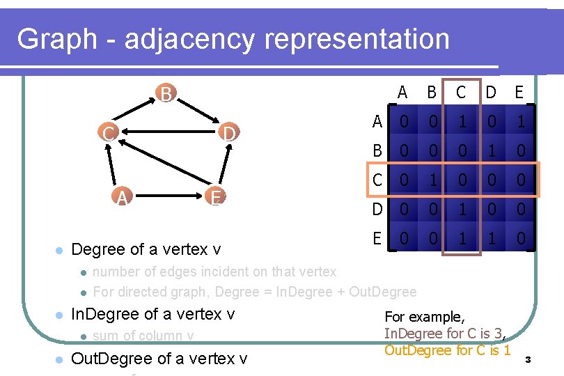 Graph - adjacency representation A B C D E A 0 0 1 B Graph - adjacency representation A B C D E A 0 0 1 B