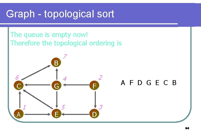 Graph - topological sort The queue is empty now! Therefore the topological ordering is Graph - topological sort The queue is empty now! Therefore the topological ordering is