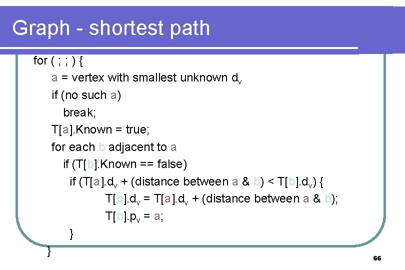 Graph - shortest path for ( ; ; ) { a = vertex with Graph - shortest path for ( ; ; ) { a = vertex with