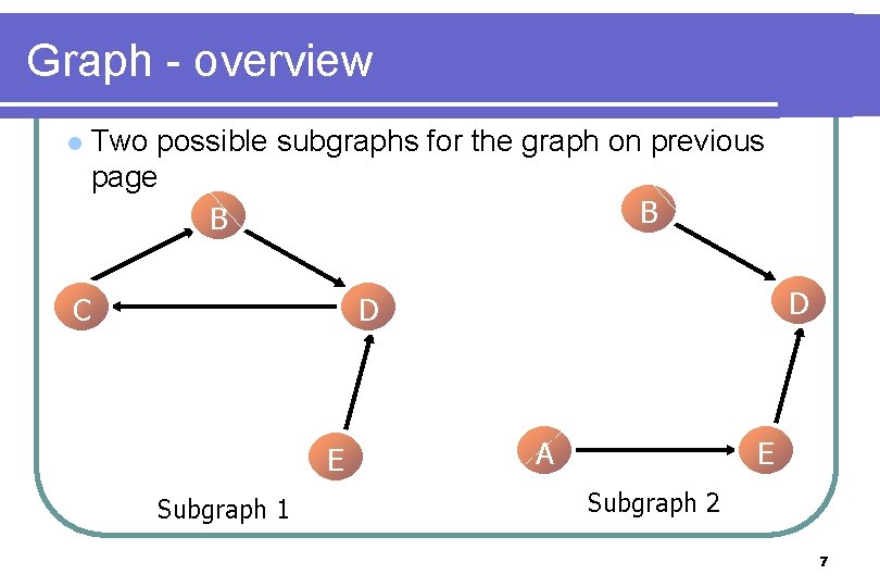 Graph - overview l Two possible subgraphs for the graph on previous page B Graph - overview l Two possible subgraphs for the graph on previous page B