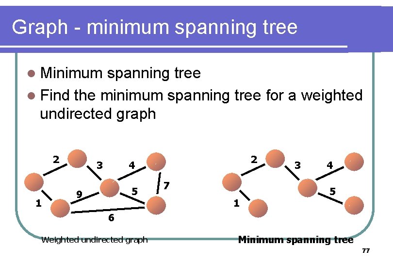 Graph - minimum spanning tree l Minimum spanning tree l Find the minimum spanning Graph - minimum spanning tree l Minimum spanning tree l Find the minimum spanning