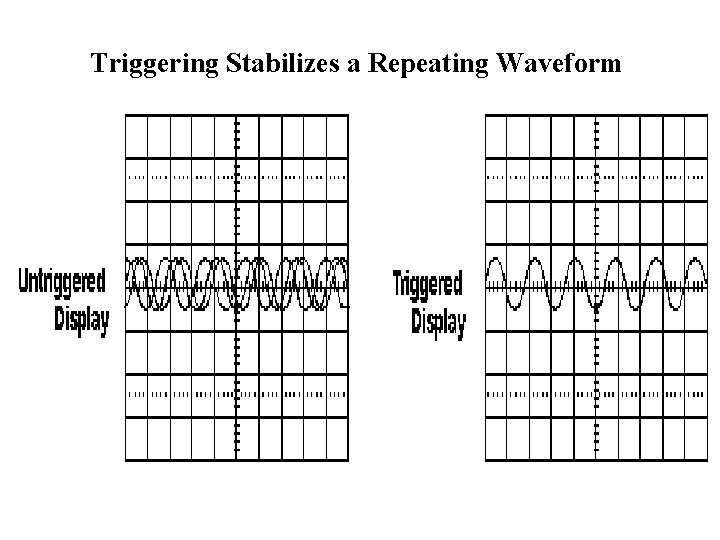 Triggering Stabilizes a Repeating Waveform 