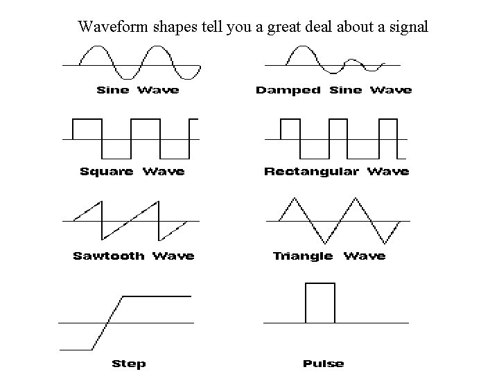 Waveform shapes tell you a great deal about a signal 