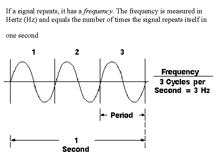If a signal repeats, it has a frequency. The frequency is measured in Hertz