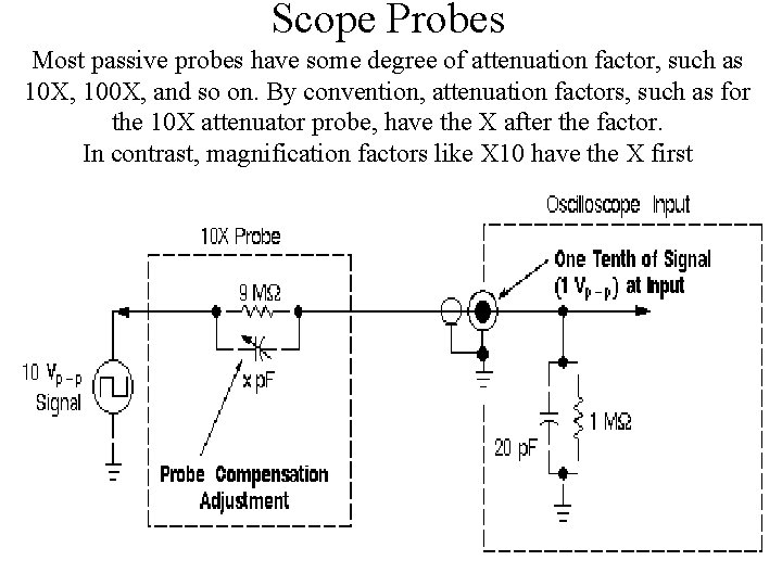 Scope Probes Most passive probes have some degree of attenuation factor, such as 10