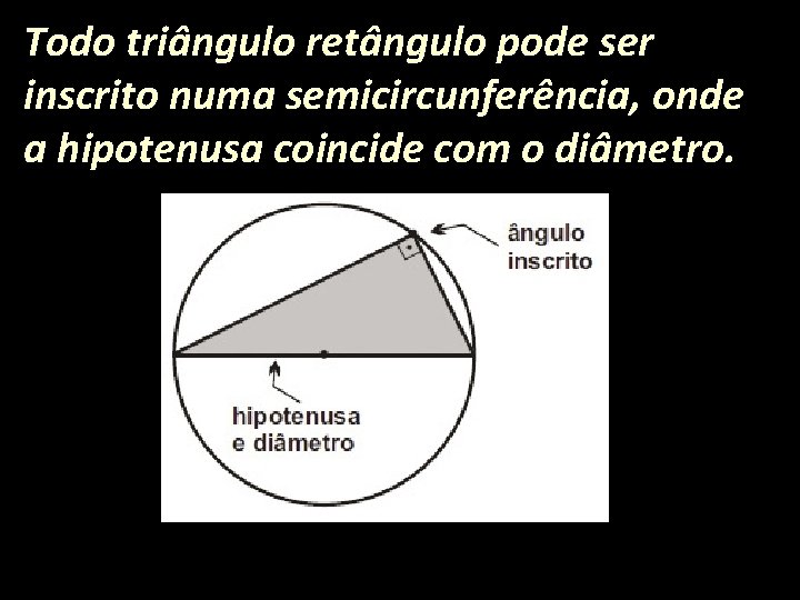Todo triângulo retângulo pode ser inscrito numa semicircunferência, onde a hipotenusa coincide com o