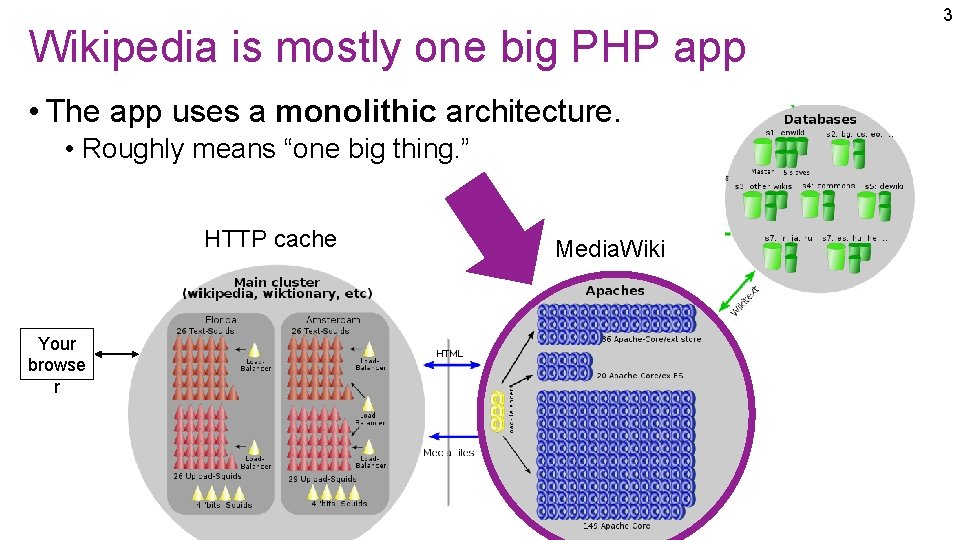 Wikipedia is mostly one big PHP app • The app uses a monolithic architecture.