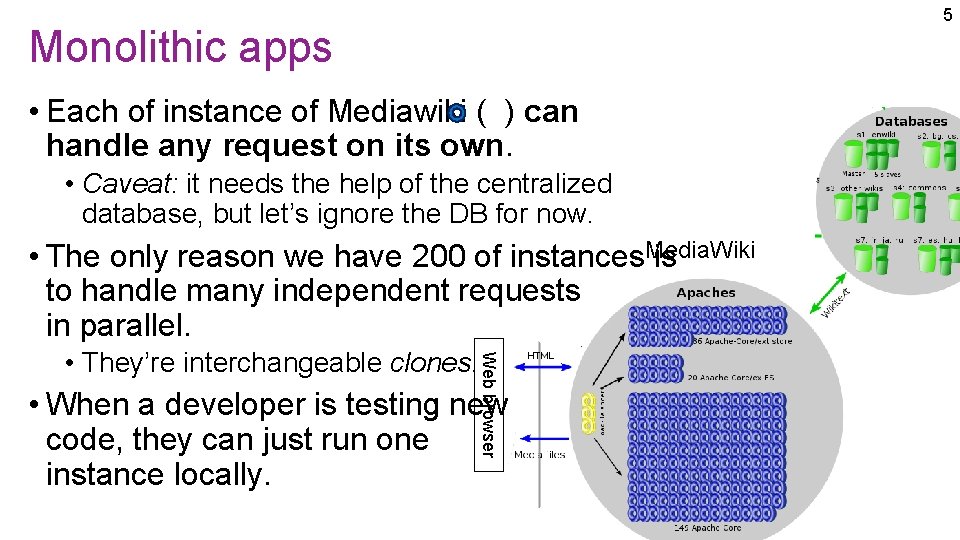 5 Monolithic apps • Each of instance of Mediawiki ( ) can handle any