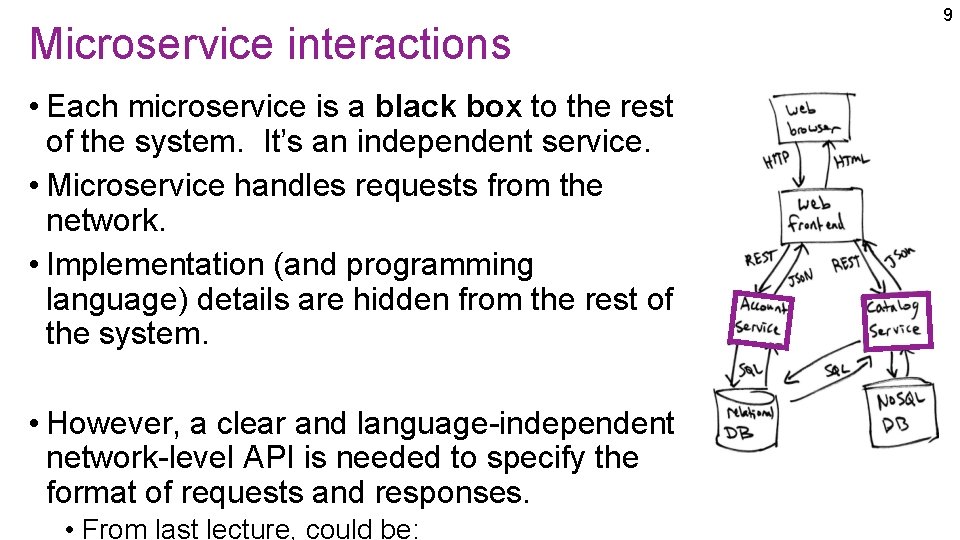 Microservice interactions • Each microservice is a black box to the rest of the