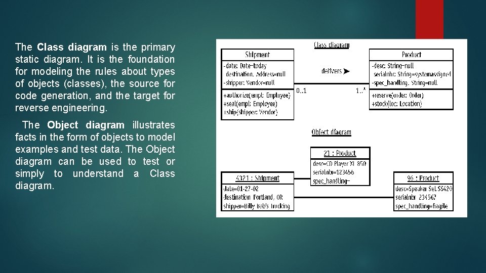 The Class diagram is the primary static diagram. It is the foundation for modeling The Class diagram is the primary static diagram. It is the foundation for modeling