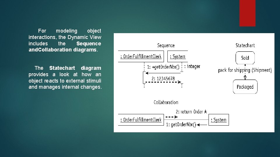 For modeling object interactions, the Dynamic View includes the Sequence and. Collaboration diagrams. The For modeling object interactions, the Dynamic View includes the Sequence and. Collaboration diagrams. The