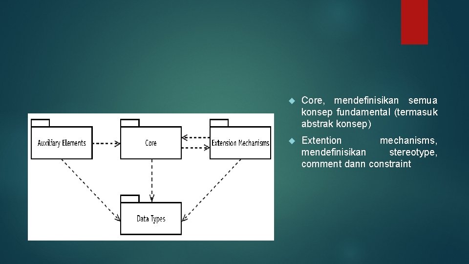 Core, mendefinisikan semua konsep fundamental (termasuk abstrak konsep) Extention mechanisms, mendefinisikan stereotype, comment  Core, mendefinisikan semua konsep fundamental (termasuk abstrak konsep) Extention mechanisms, mendefinisikan stereotype, comment