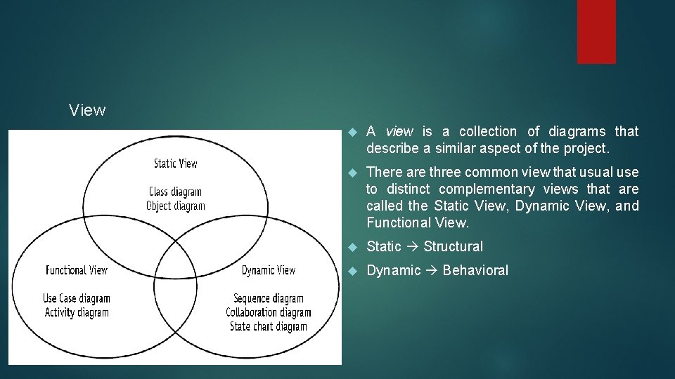 View A view is a collection of diagrams that describe a similar aspect of View A view is a collection of diagrams that describe a similar aspect of