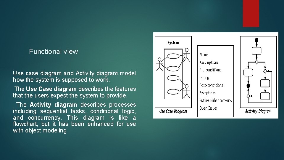 Functional view Use case diagram and Activity diagram model how the system is supposed Functional view Use case diagram and Activity diagram model how the system is supposed