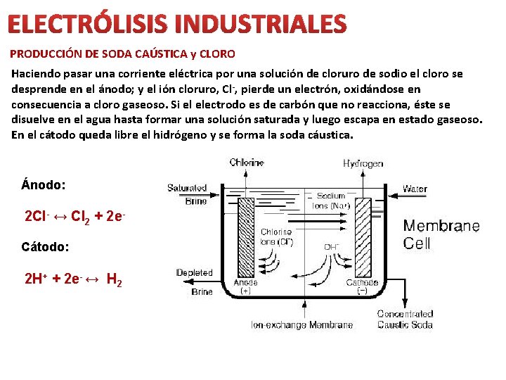 ELECTRÓLISIS INDUSTRIALES PRODUCCIÓN DE SODA CAÚSTICA y CLORO Haciendo pasar una corriente eléctrica por